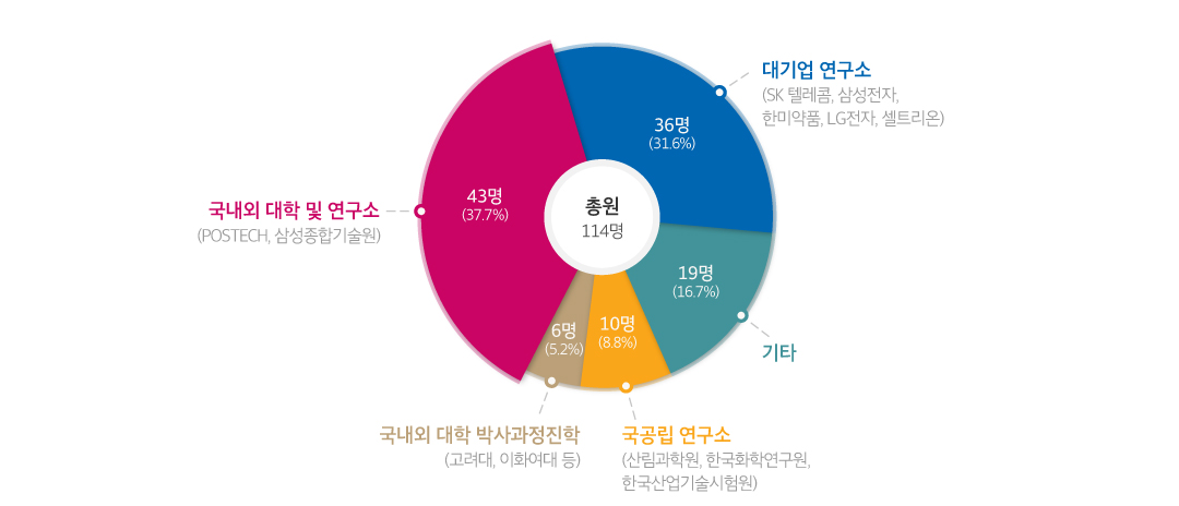 시스템생명공학부(I_BIO)